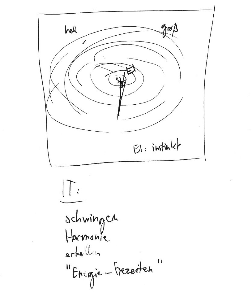 RV - Schwarze Löcher - Wingman - Stufe 6 (Gesamt)
